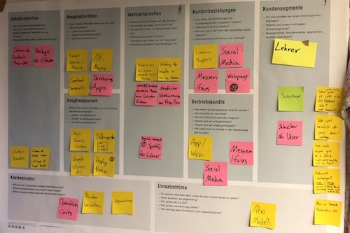 example picture of a Business Model Canvas